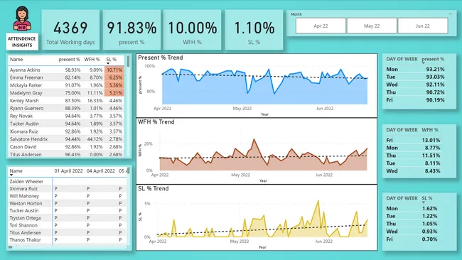 HR Analytics